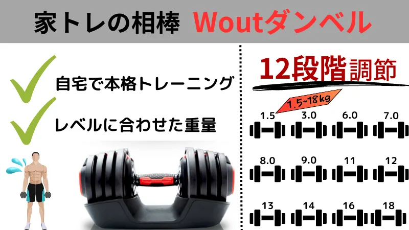 Wout ダンベル 評判