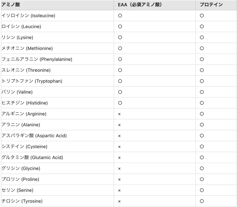 eaa 運動 しない 人