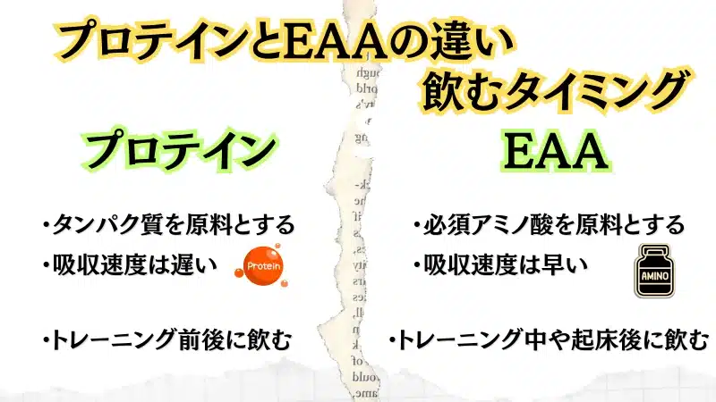 プロテイン eaa