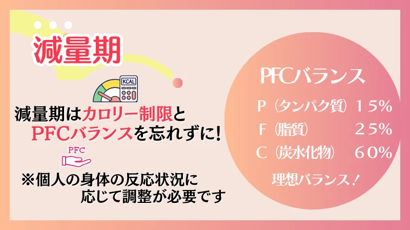 筋 トレ 食事 メニュー 1 週間