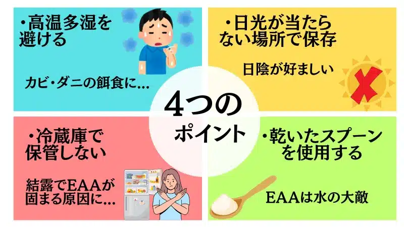 EAA 賞味期限