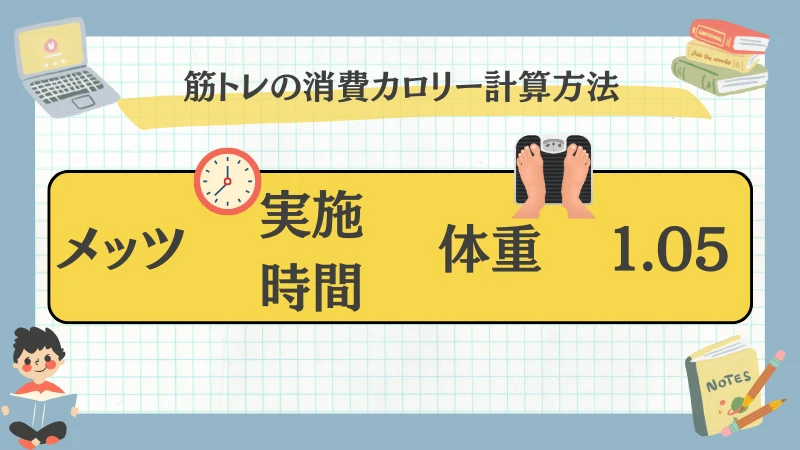 筋 トレ 消費 カロリー