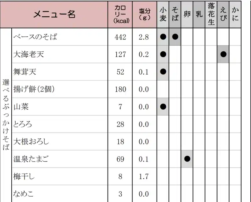 筋トレ そば