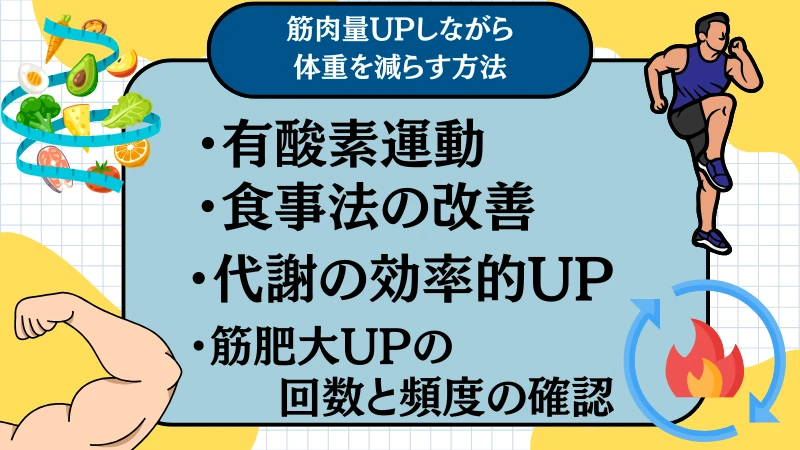 筋 トレ 体重 増える