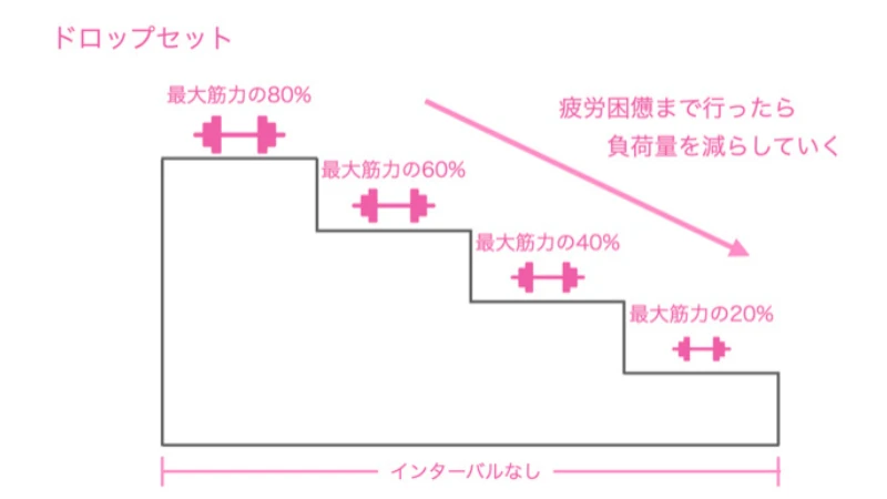 筋 トレ 寝る 前