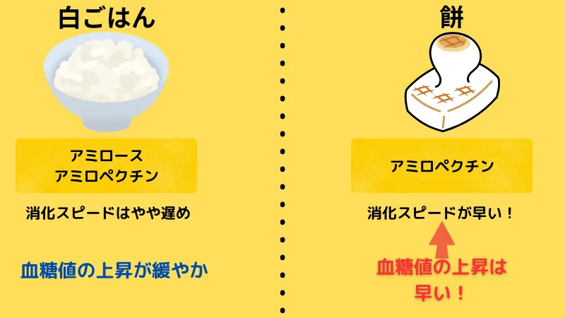 筋トレ 餅