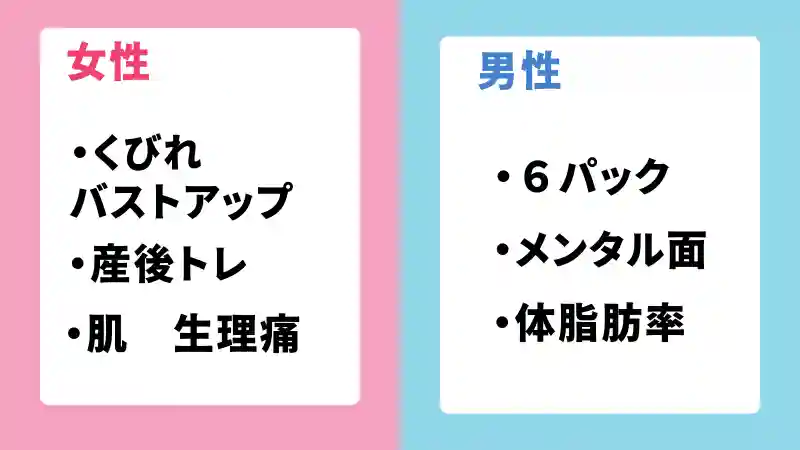 腹筋 鍛える メリット