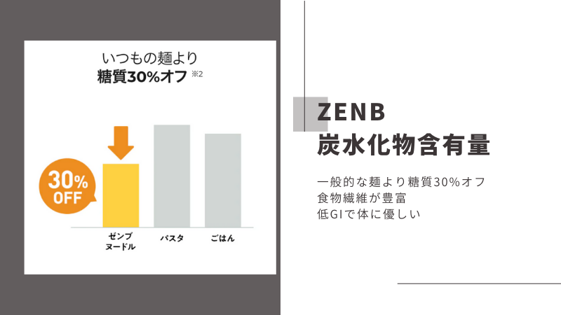 ゼンブヌードル 痩せる