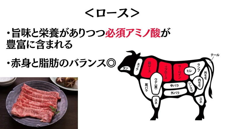 筋 トレ 焼肉