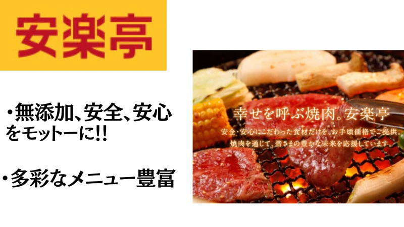 筋 トレ 焼肉