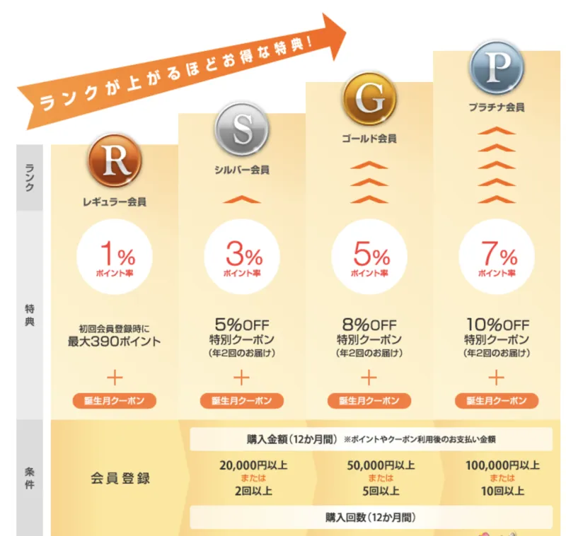 サプリンクス キャンペーン