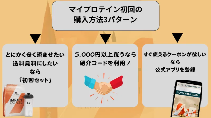 マイプロテイン 初回