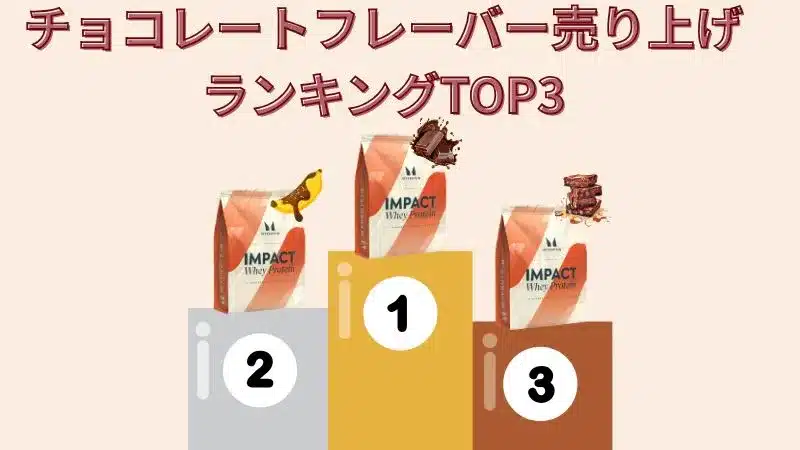マイプロテイン チョコレートバナナ まずい