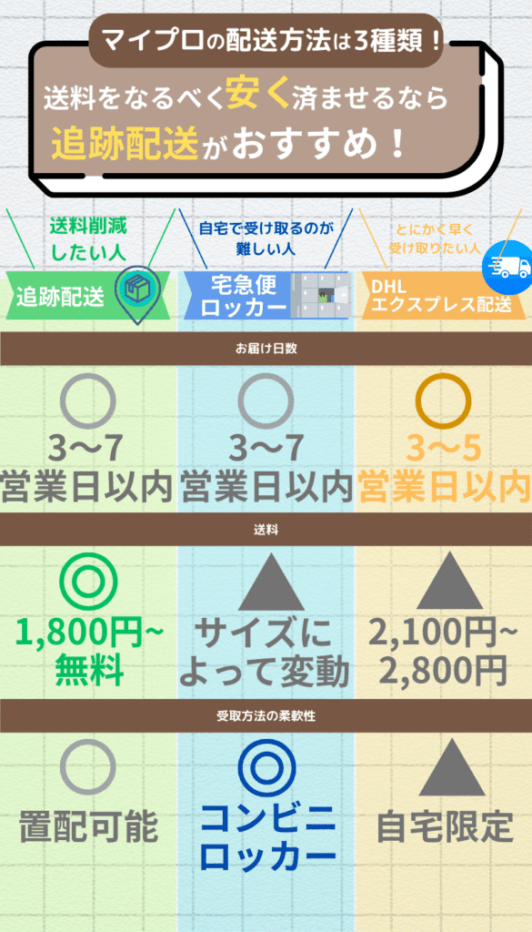 マイプロテイン 送料
