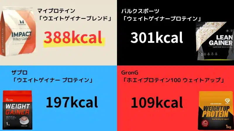 マイプロテイン ウエイトゲイナー 飲み方