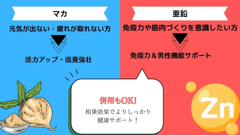 マイプロテイン マカ