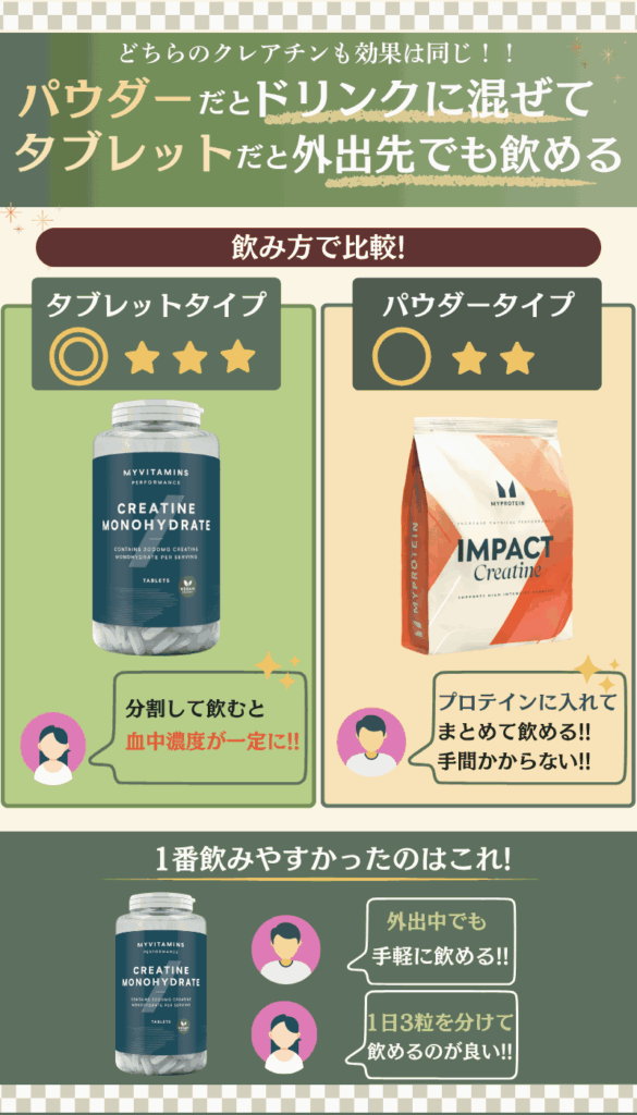 マイプロテイン クレアチン 飲み方