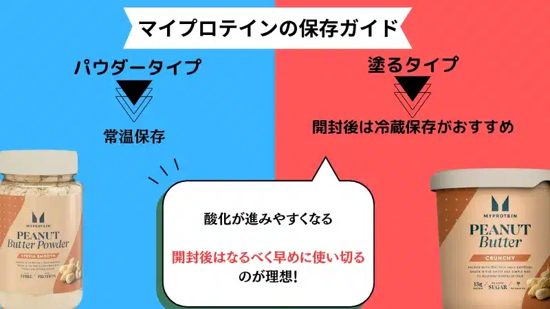 マイプロテイン ピーナッツ バター