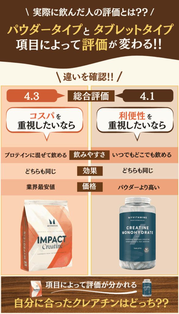 マイプロテイン クレアチン 飲み方