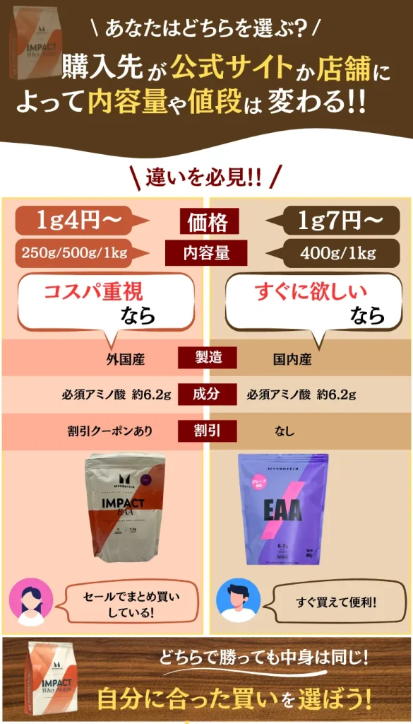 マイプロテイン eaa グレープ