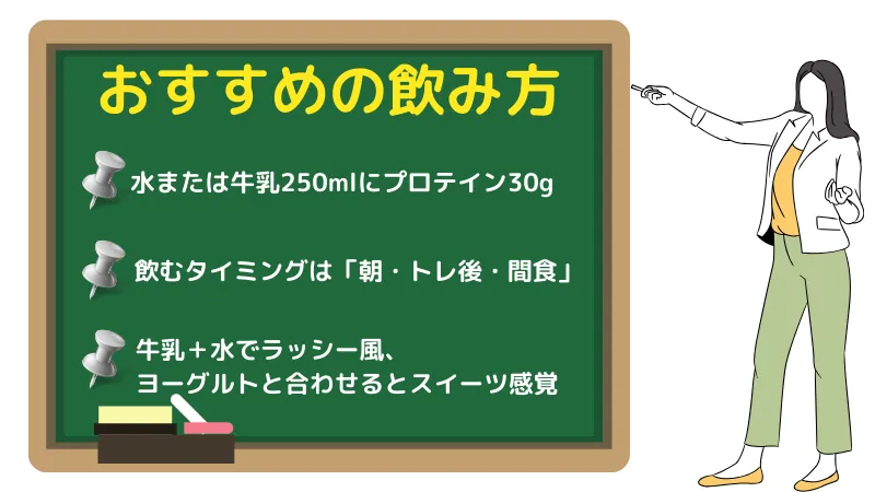 マイプロテイン マンゴー