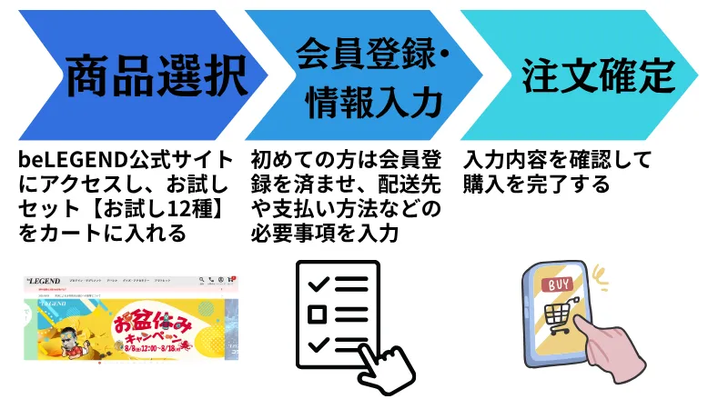 ビーレジェンド お試し