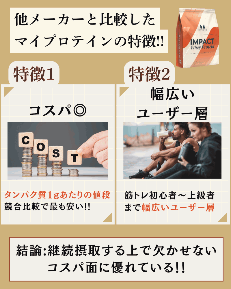 マイプロテイン タンパク質 量