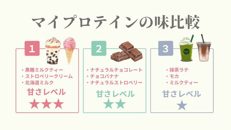 マイプロテイン 味