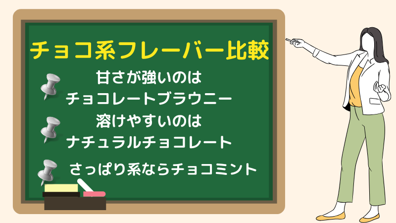 マイプロテイン チョコ