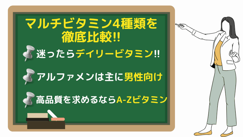 マイプロテイン マルチビタミン