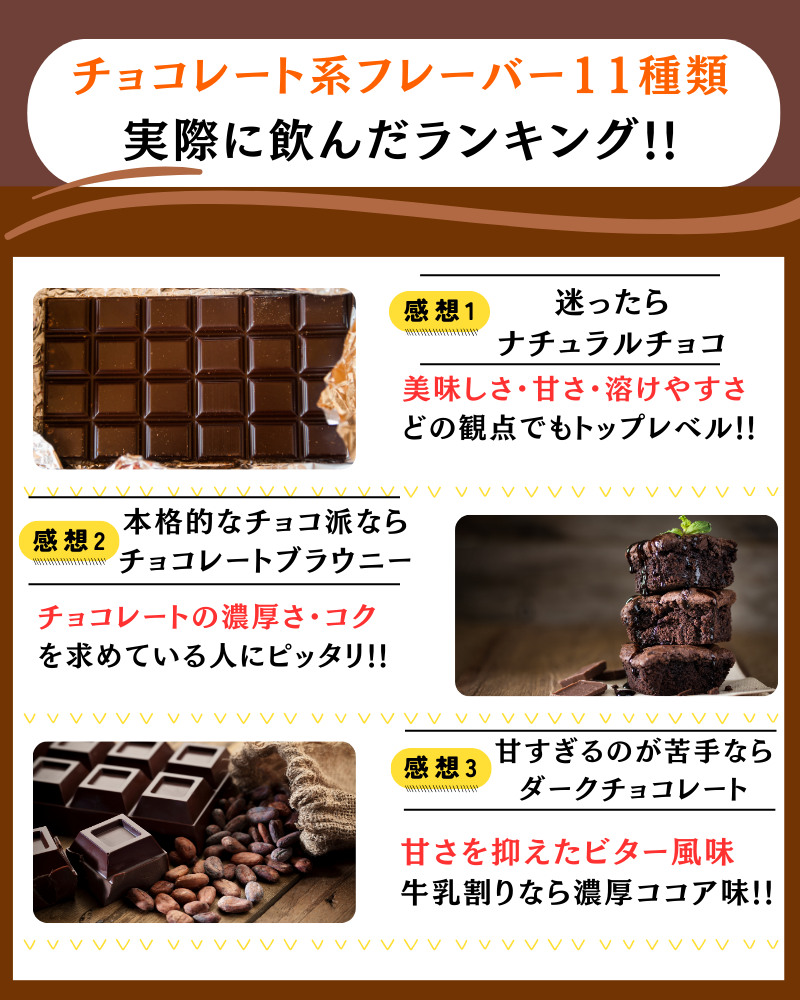マイプロテイン チョコ