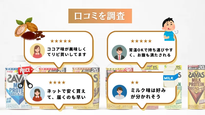 ザバス ミルク プロテイン