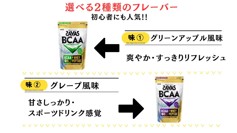 ザバス bcaa