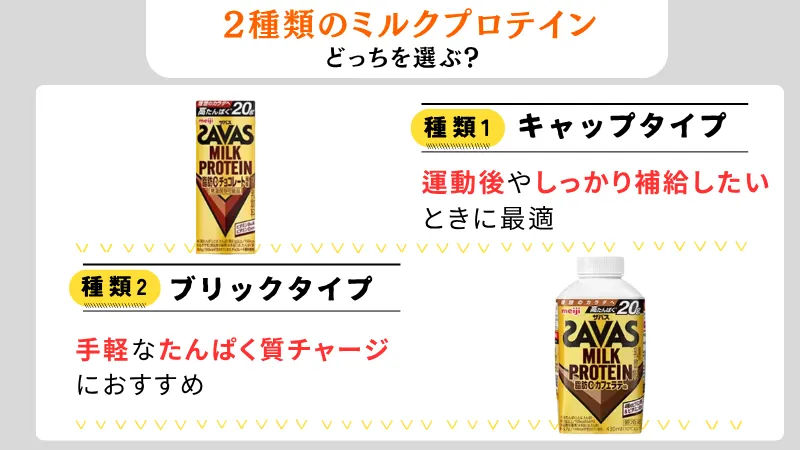 ザバス ミルク プロテイン