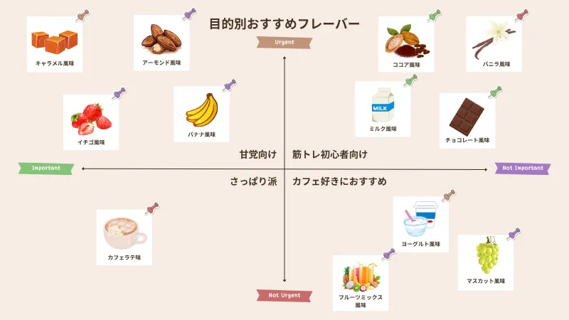 ザバス プロテイン コンビニ