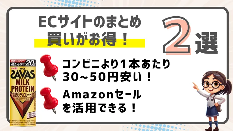 ザバス プロテイン コンビニ