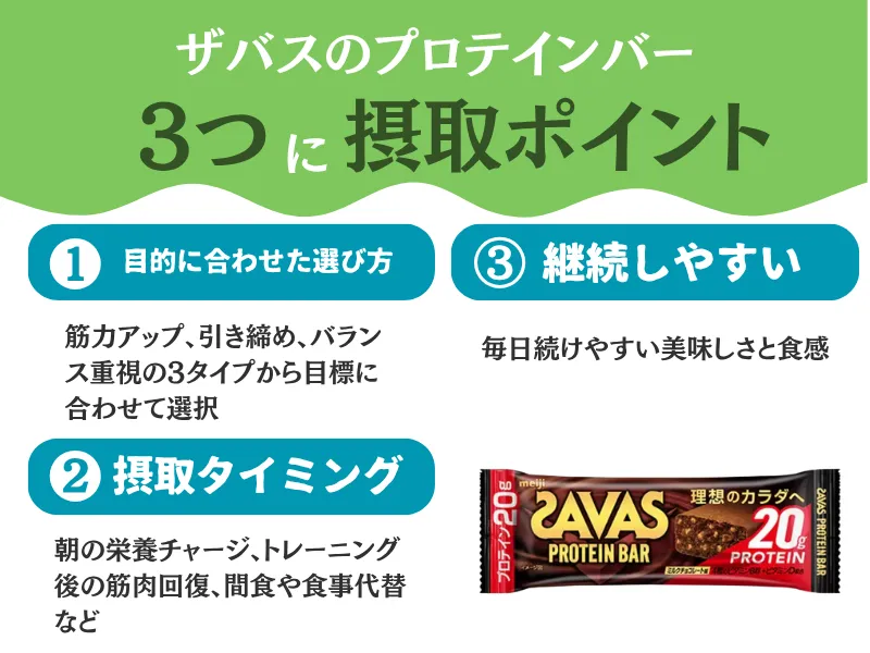 ザバス プロテイン バー