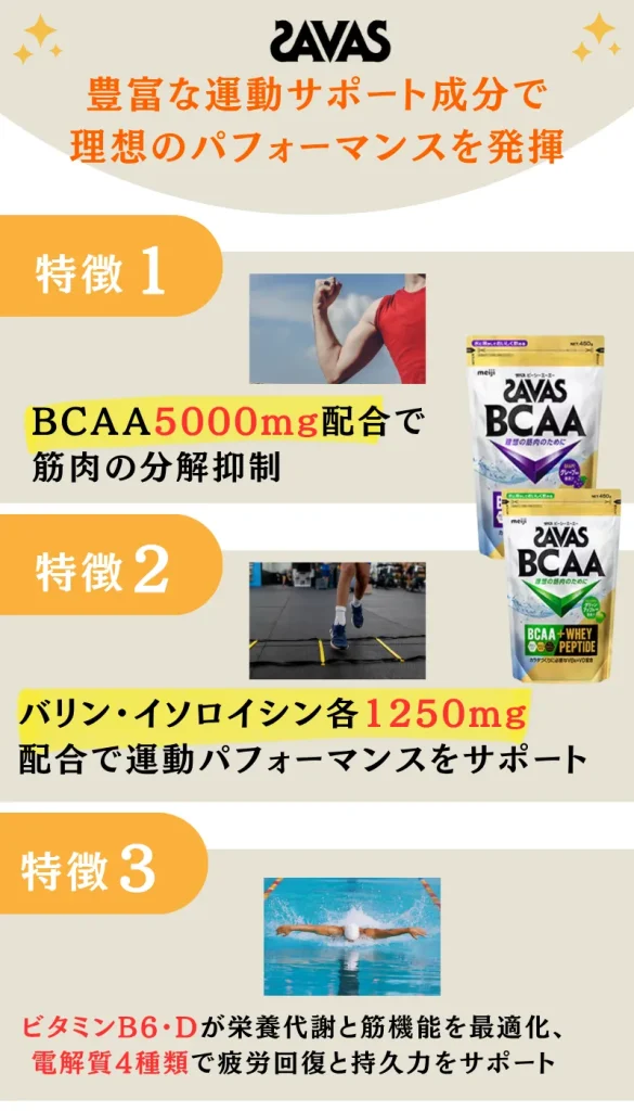 ザバス bcaa