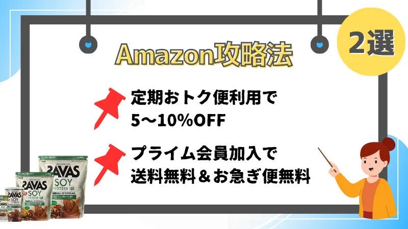 ザバス ソイプロテイン
