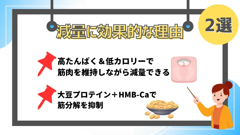 ザバス ウェイトダウン