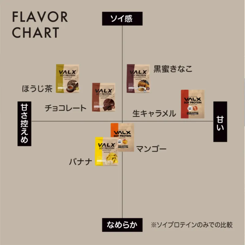 バルクス ソイ プロテイン