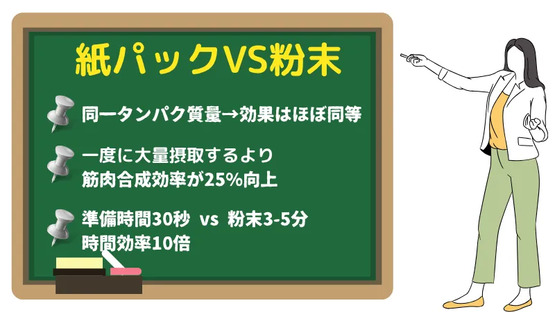 ザバス ミルク プロテイン 効果 ない