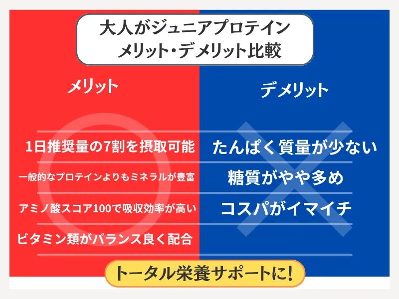 ザバス ジュニア プロテイン