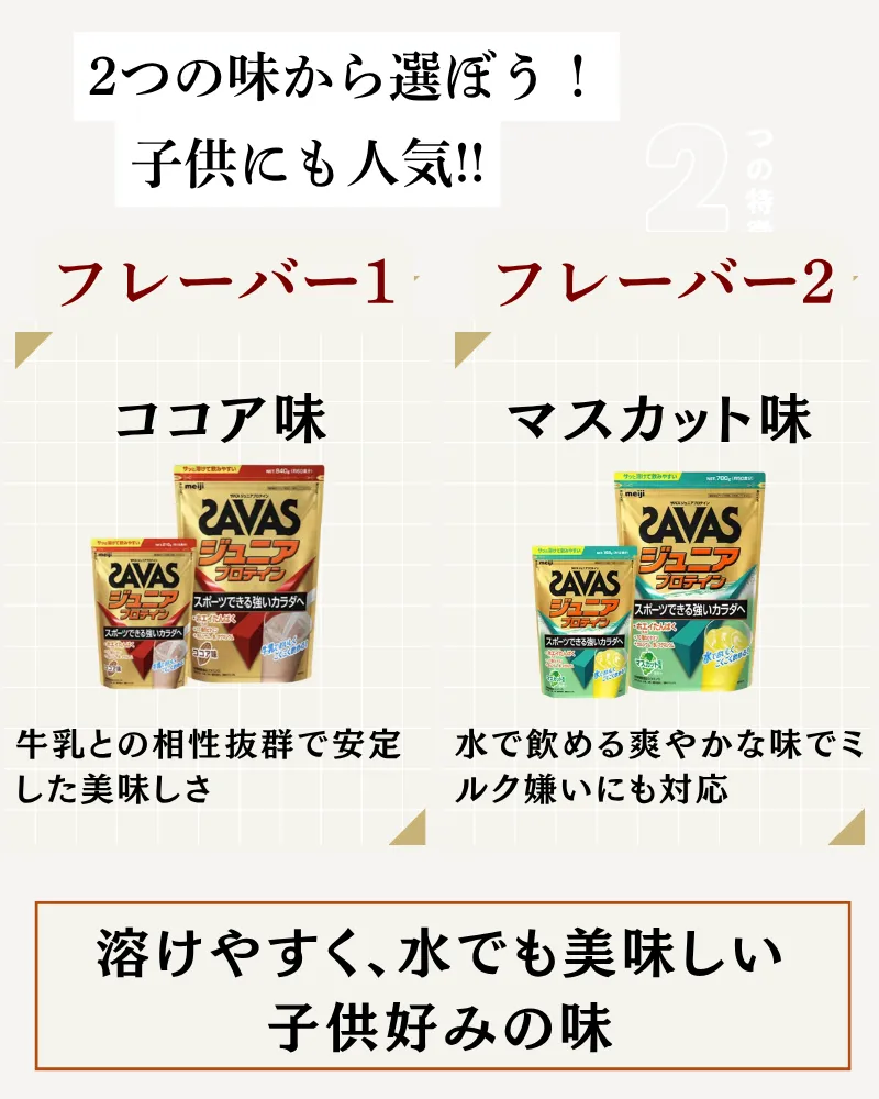 ザバス ジュニア プロテイン