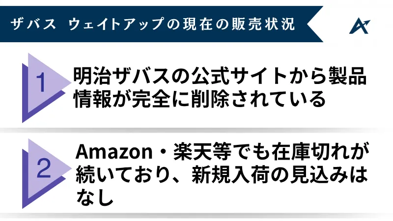 ザバス ウェイト アップ