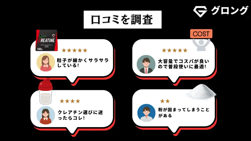 グロング クレアチン