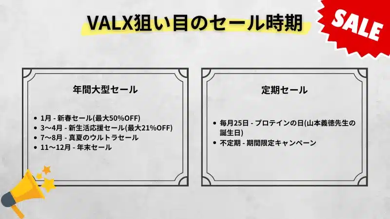 バルクス プロテイン セール