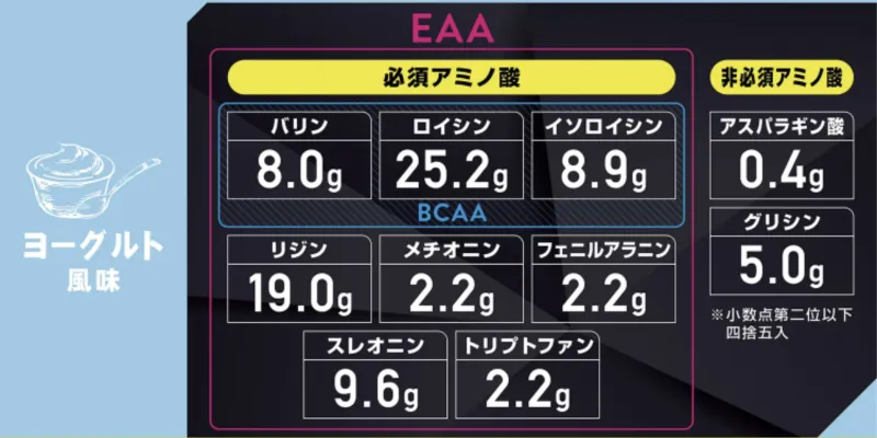 グロング eaa