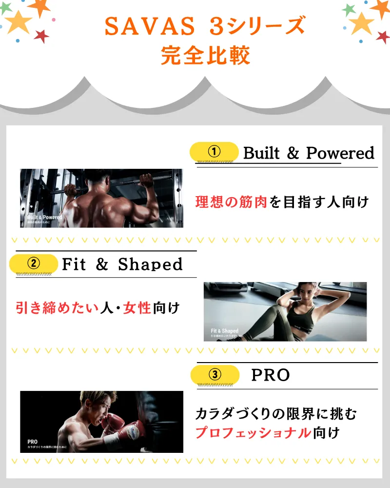 ザバス プロテイン 種類