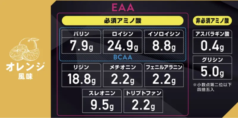 グロング eaa